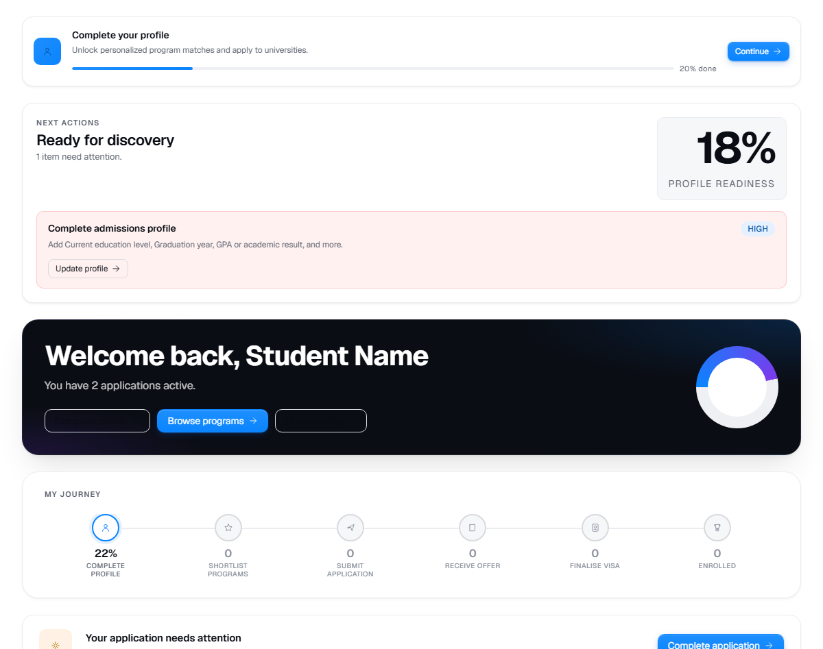 Redacted UniGeni.ai student dashboard with next actions, profile readiness, and journey progress